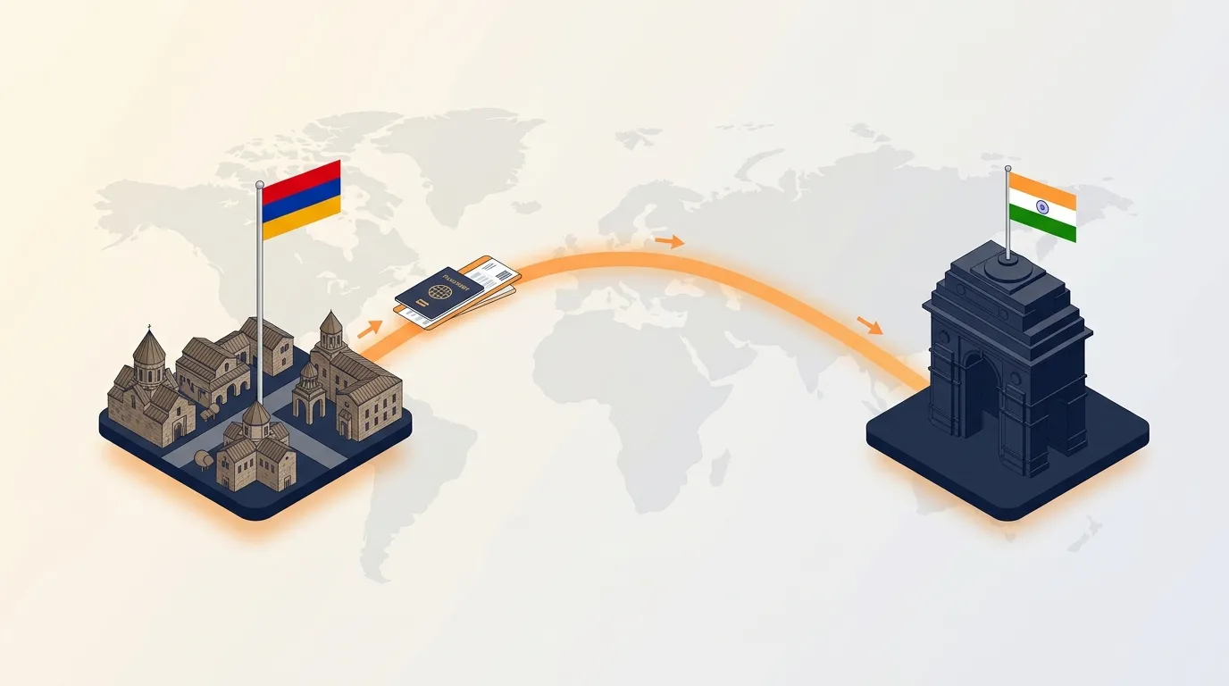Company Registration in India from Armenia: Process, Cost and Timeline (2026)