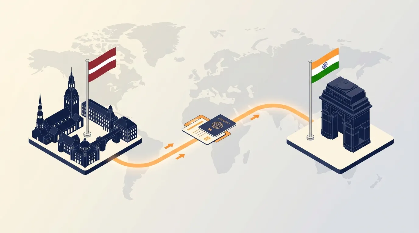 Company Registration in India from Latvia: Process, Cost and Timeline (2026)